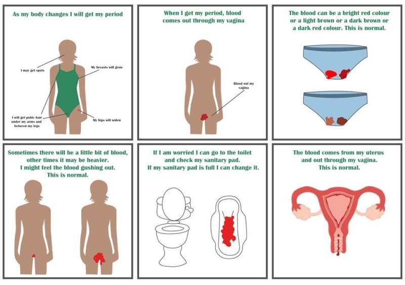 Tips for Dealing With Heavy Periods - Artemis Center for Menstrual Disorders